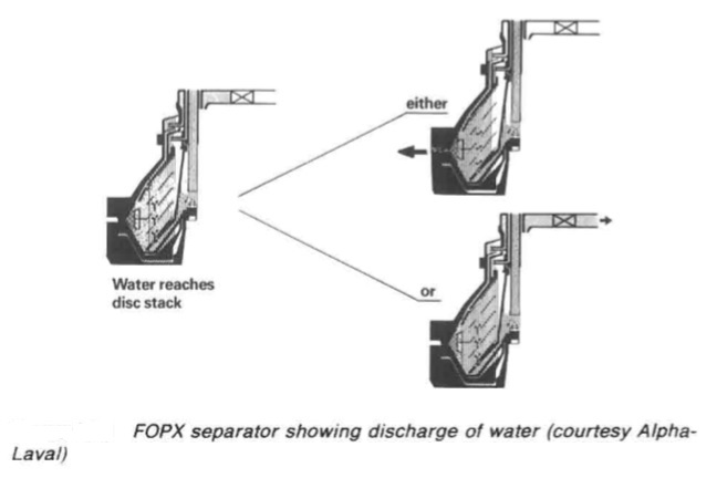 FOPX separator