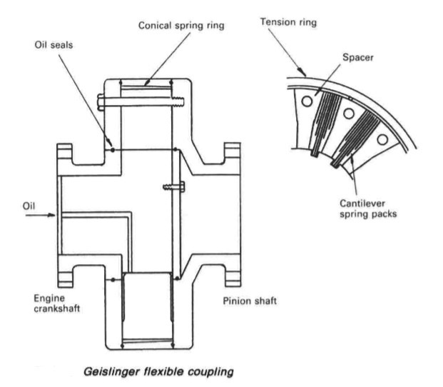 Geislinger flexible coupling