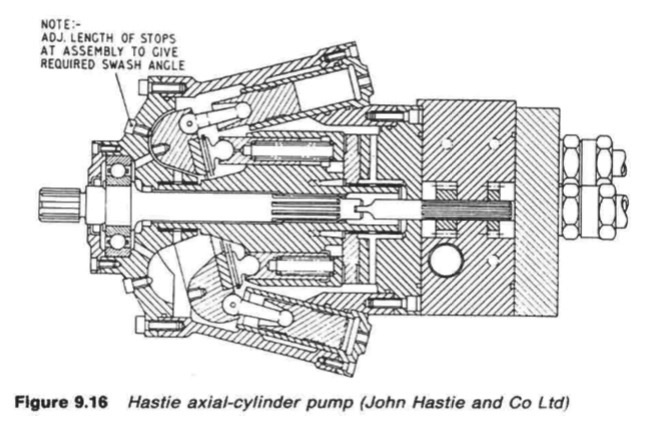 Hastie axial-cylinder pump (John Hastie and Co Ltd)