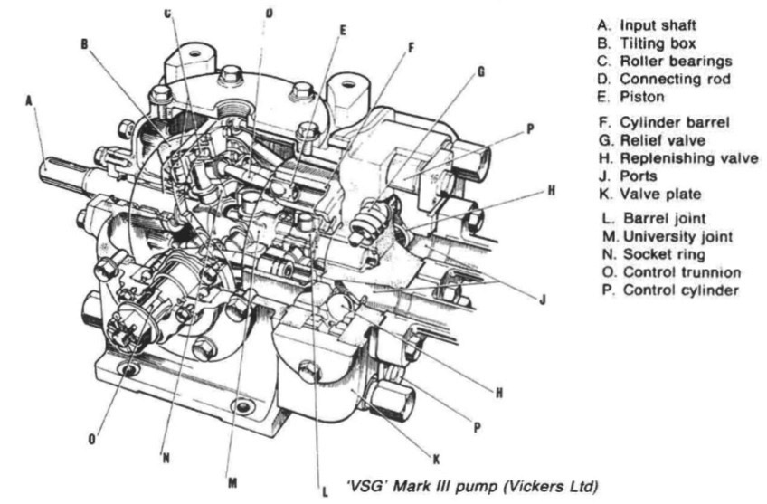 VSG-MARK-III-pump