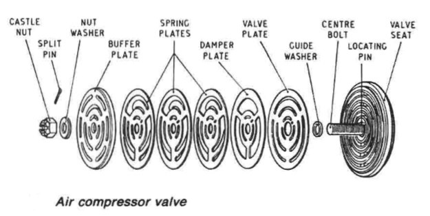 air-compressor-valve