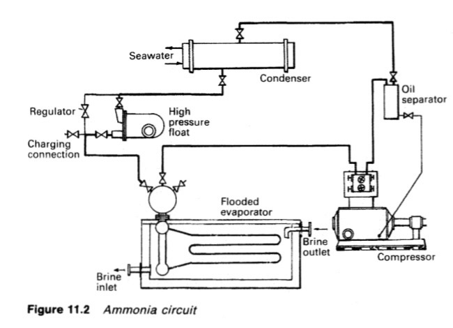 R717 Refrigerant Pressure Temperature Chart