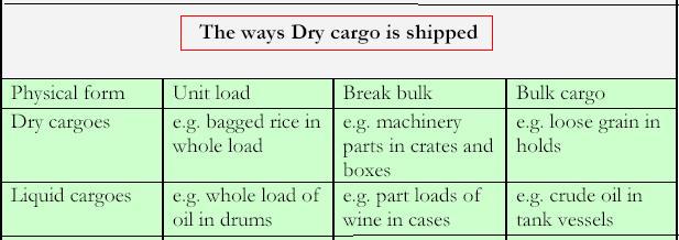 Cargo shipment