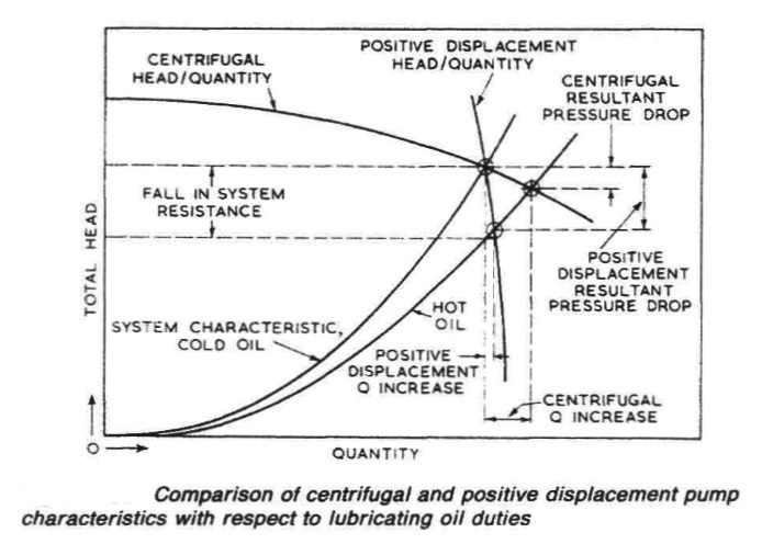 types of positive displacement pumps