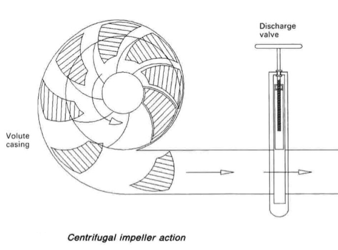 Centrifugal impeller action