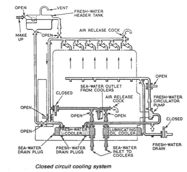 Marine Auxiliary Diesel Engine Cooling System