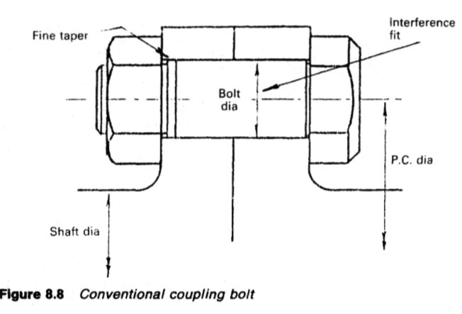 Conventional coupling bolt