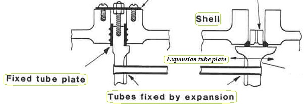 Cooler expansion arrangement