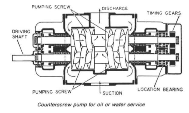 counterscrew-pump