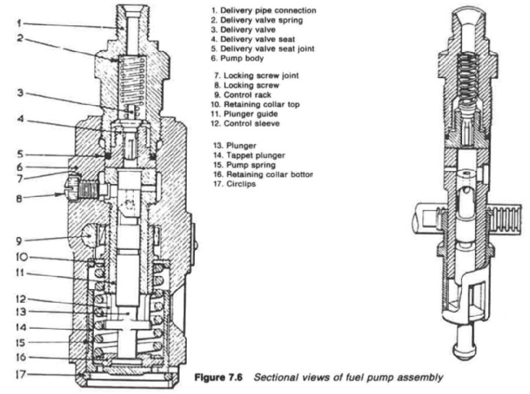 Marine auxiliary engine fuel pump Bosch type