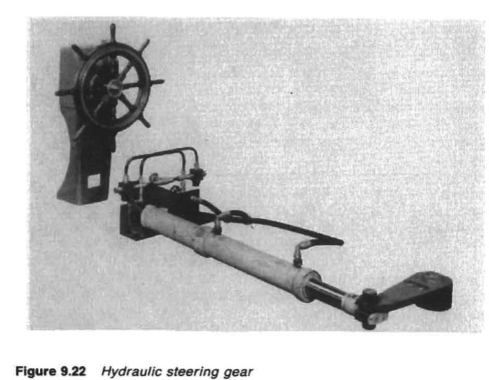 Hydraulic steering gear