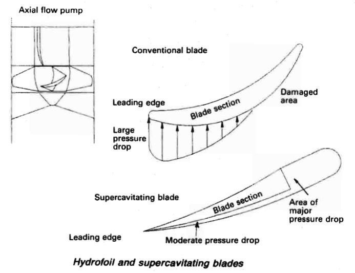 Hydrofoil & supercavitating blades