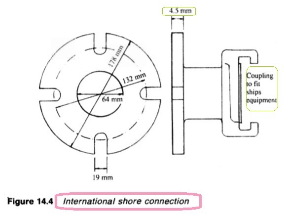 International shore connection