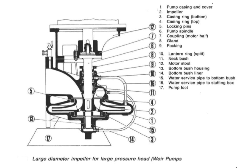 Single entry pump