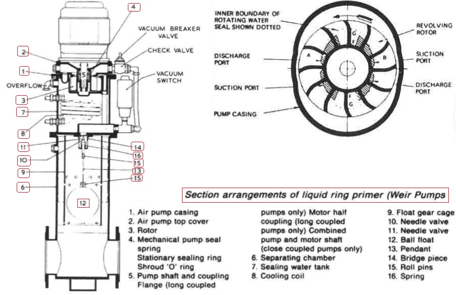 Useful information on sea water pump - An Pump Machinery