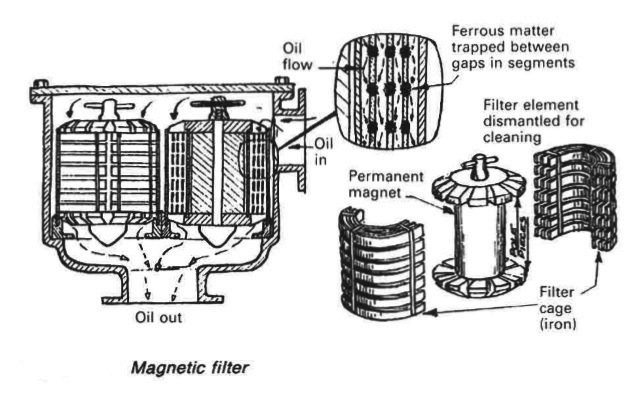 Cartridge filters