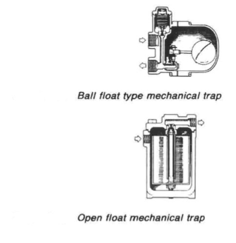 A three stage filtration system for control air