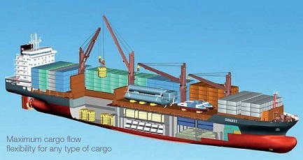 multi purpose general cargo ship