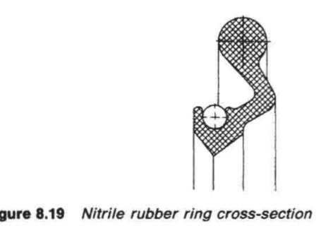 Nitrile rubber ring cross-section 