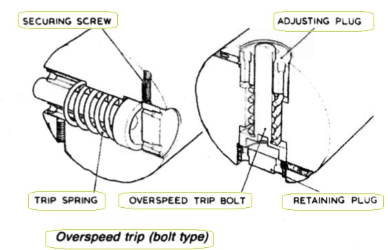 Overspeed trip bolt type