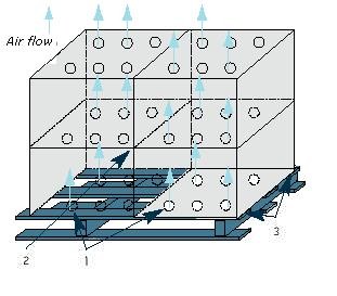 Packaging of frozen cargo