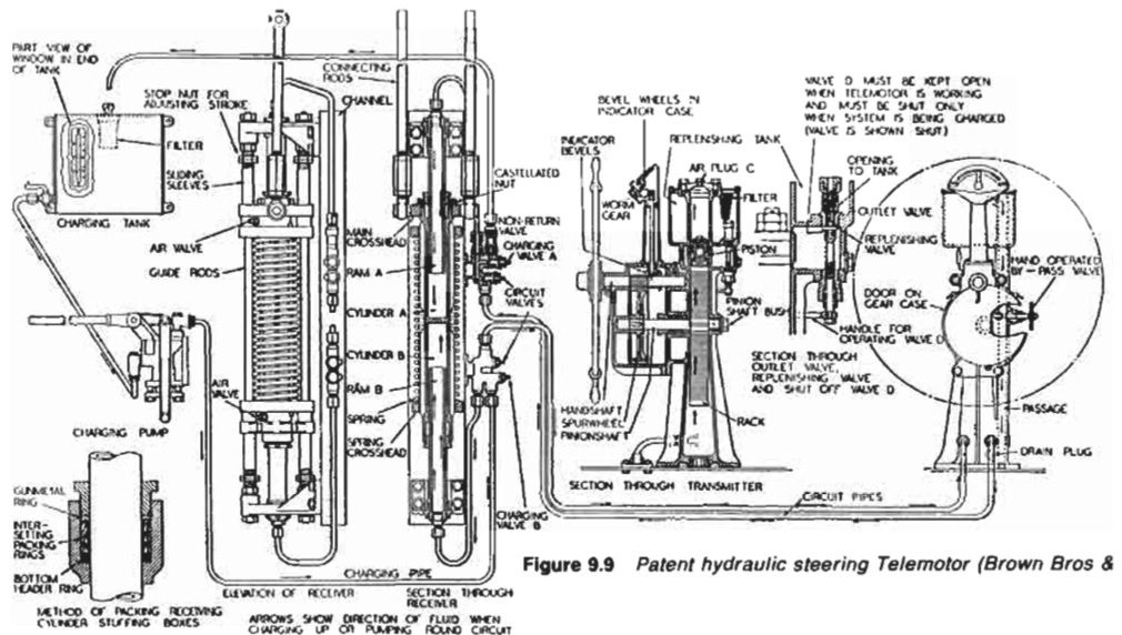 patent hydraulic steering telemotor