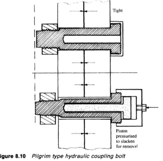 Pilgrim type hydraulic coupling bolt