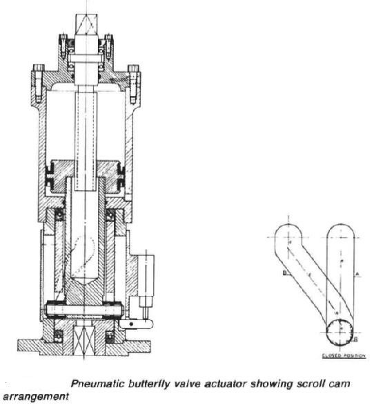Pneumatic butterfly valve actuator showing scroll cam arrangement=