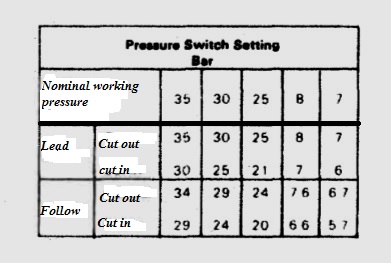 pressure switch setting bar