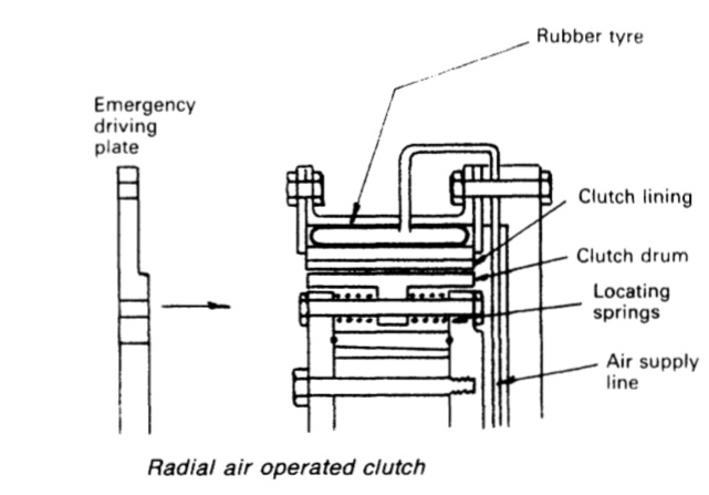 radial-air-operated-clutch