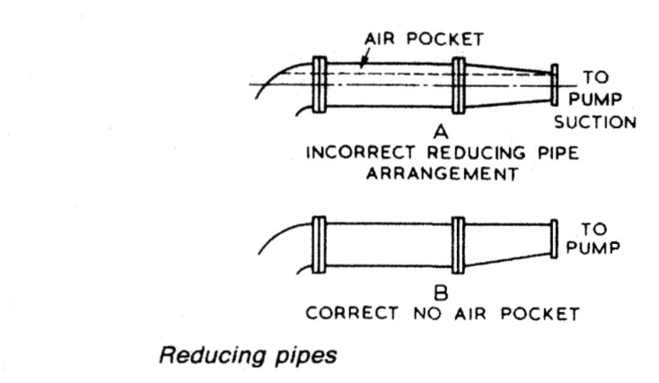 reducing-pipes