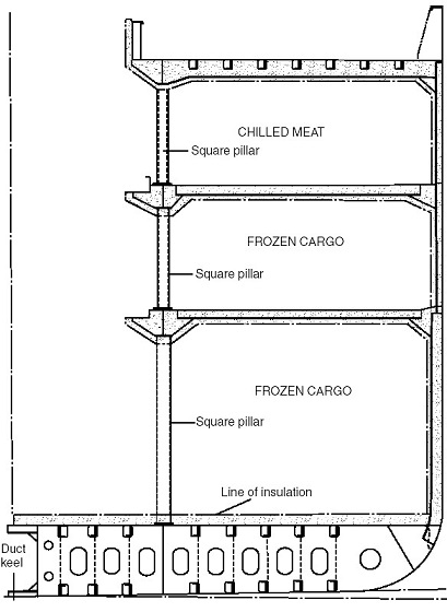 Refrigerated ship midship section