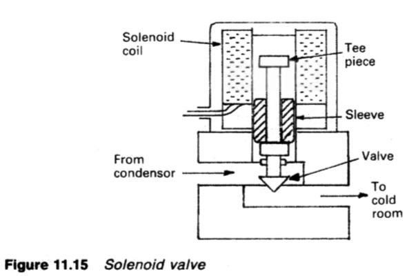 refrigeration-solenoid-valve