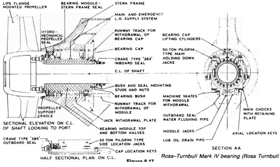 The Ross-Turnbull split stern bearing 