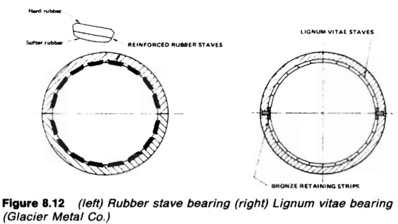 (left) Rubber stave bearing (right) Lignum vitae bearing