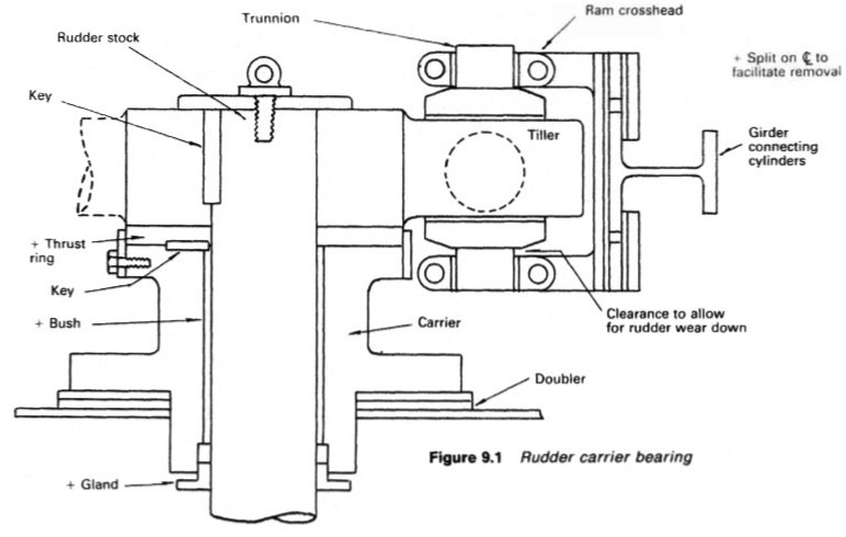 Rudder carrier bearing