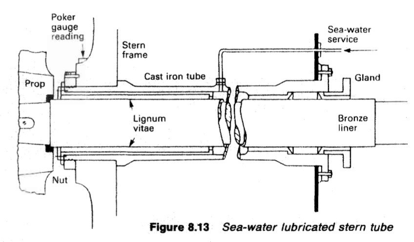 Sea-water lubricated stern tube