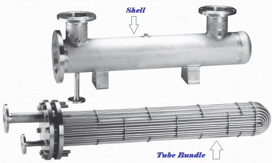 shell and tube heat exchanger design calculator