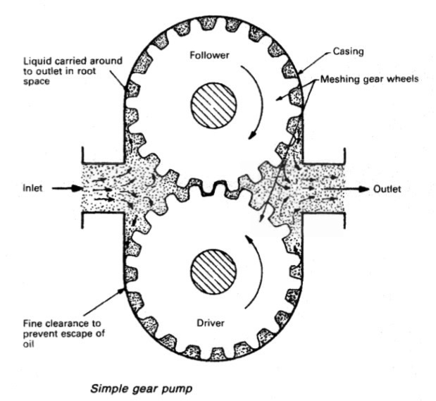 Schematic illustration of gear lubrication and cooling by means of