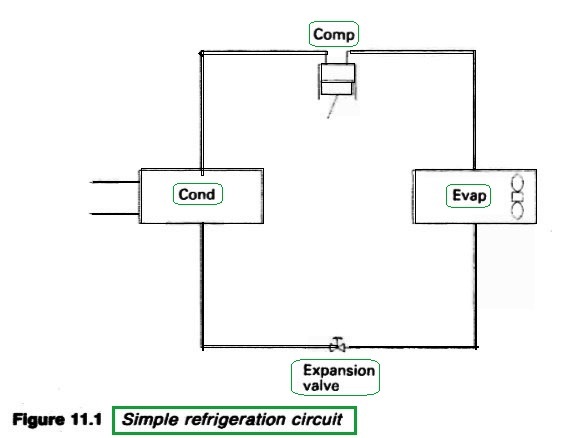 Simple refrigeration circuit