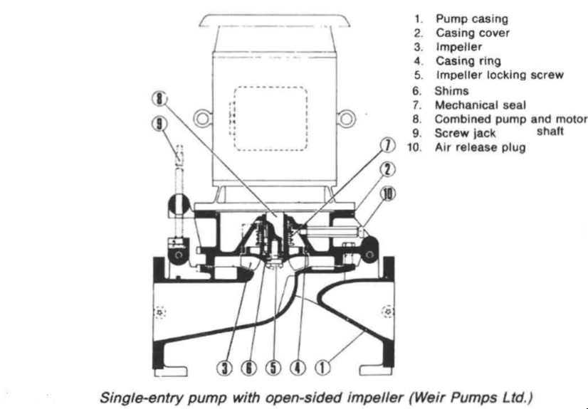  Single-entry pump with open-sided impeller (Weir Pumps Ltd)