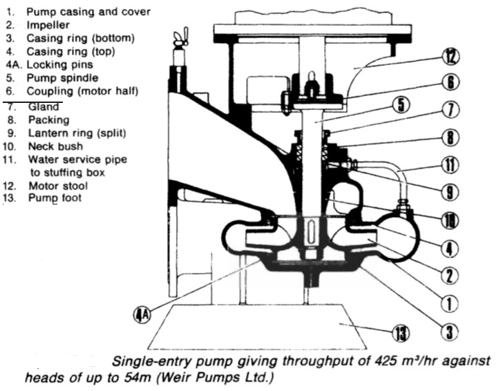 Single entry pump