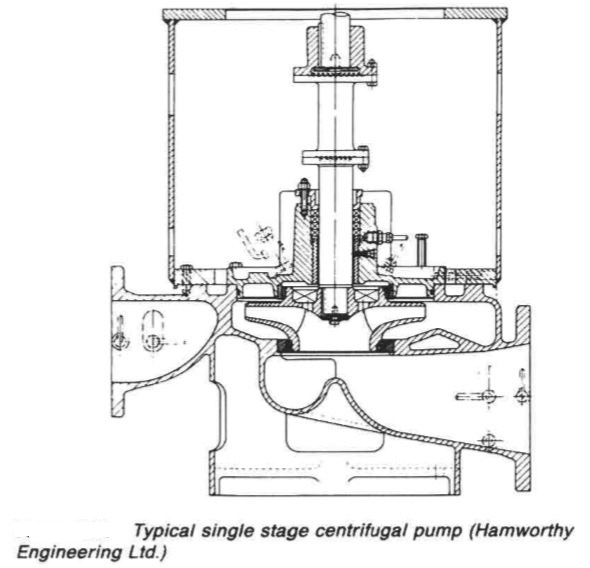 Single stage centrifugal pump