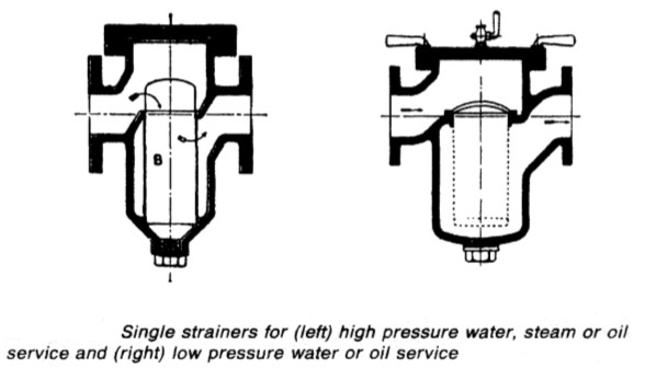 Single strainers