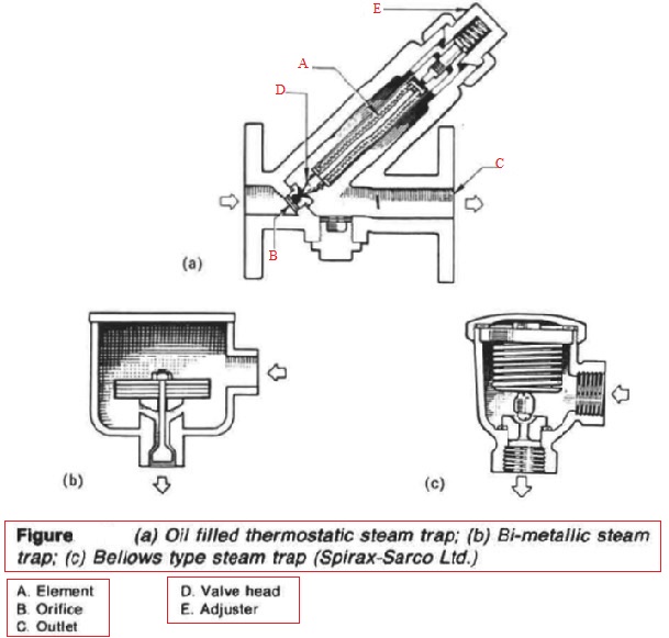 Mechanical Steam Traps Ball Float Steam Traps And Inverted Bucket Steam Traps