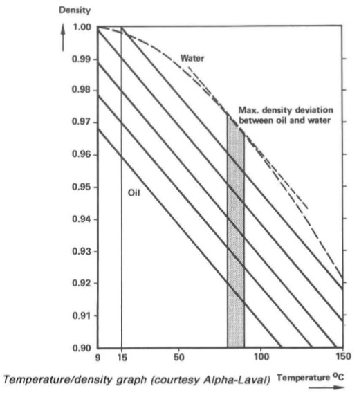 Hfo Viscosity Vs Temperature Chart