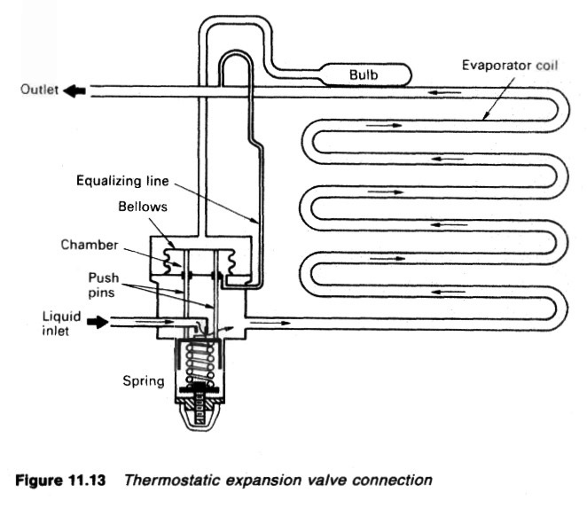 Refrigeration systems expansion valves