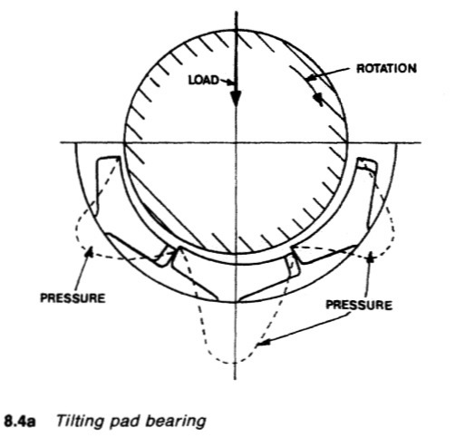  Tilting pad bearing