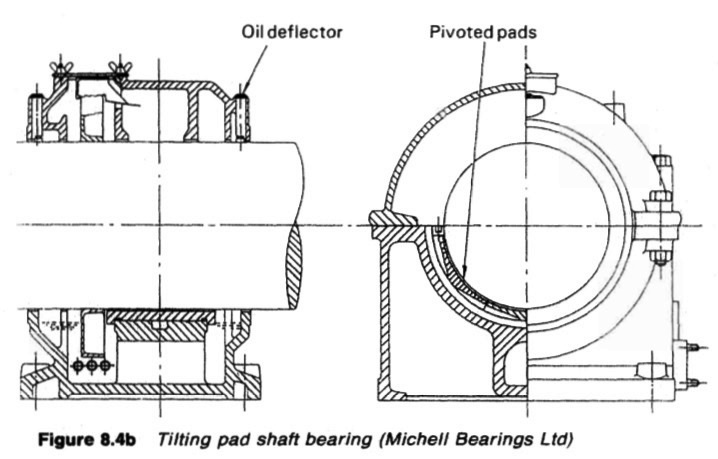 Tilting pad shaft bearing (Michell Bearings Ltd)