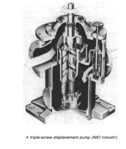 A triple-screw displacement pump (IMO Industh)